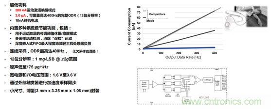 從光學模塊到系統構建來解決，如何實現光學體征信號監測？