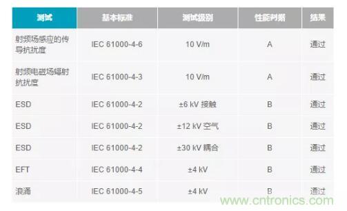 如何搞定功耗和空間，實現可靠又緊湊的隔離模擬輸出模塊？