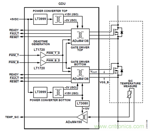 如何用隔離式柵極驅動器和LT3999 DC/DC轉換器驅動1200 V SiC電源模塊？