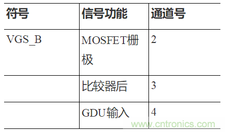 如何用隔離式柵極驅動器和LT3999 DC/DC轉換器驅動1200 V SiC電源模塊？