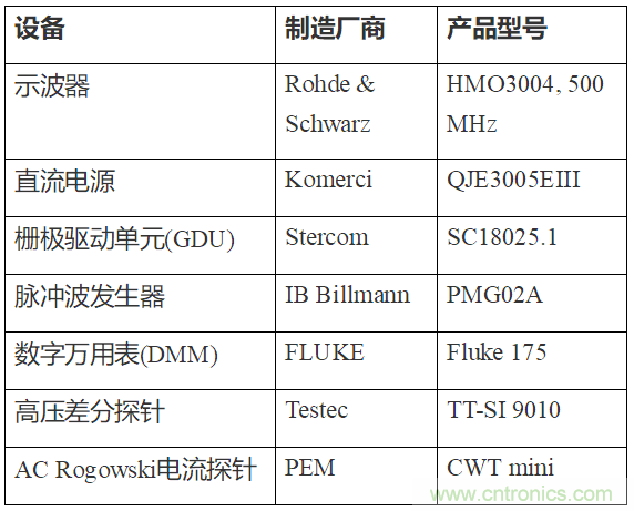 如何用隔離式柵極驅動器和LT3999 DC/DC轉換器驅動1200 V SiC電源模塊？