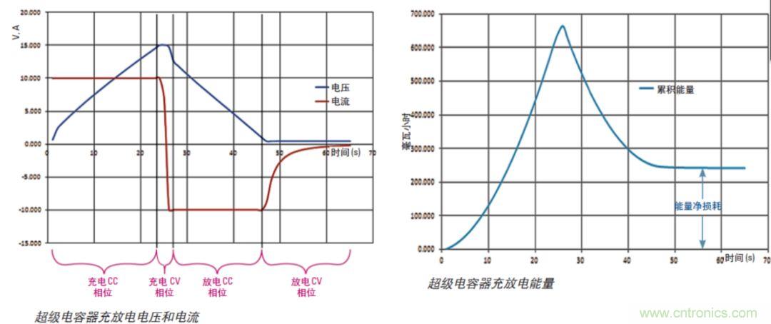 O！M！G ！讓你尖叫的APS先進電源系統