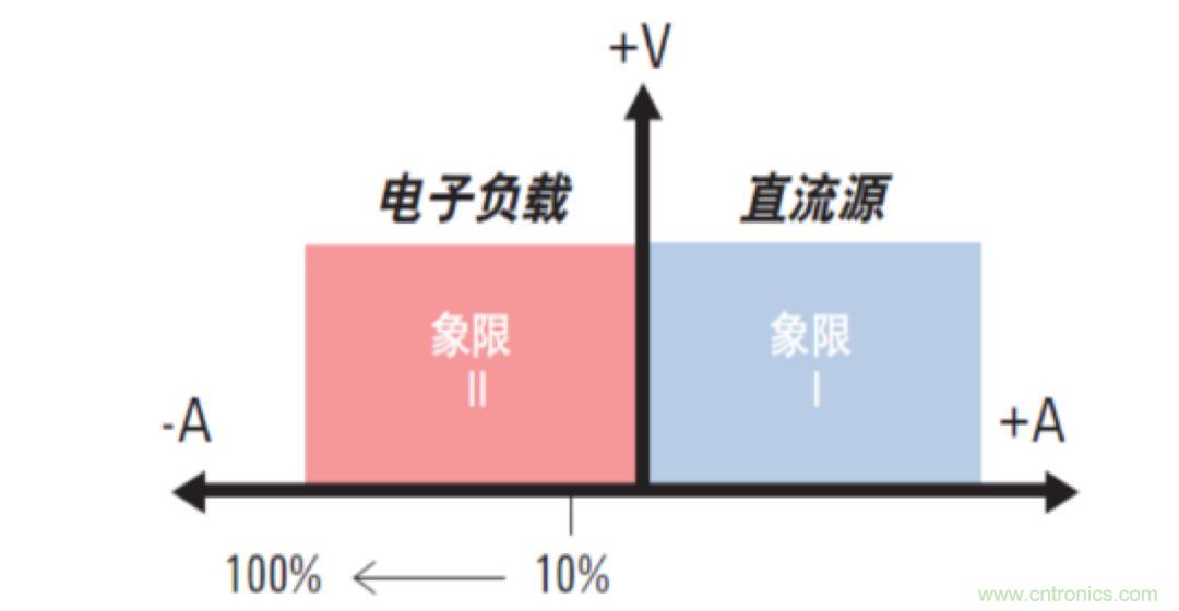 O！M！G ！讓你尖叫的APS先進電源系統