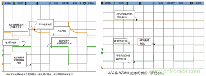 O！M！G ！讓你尖叫的APS先進電源系統