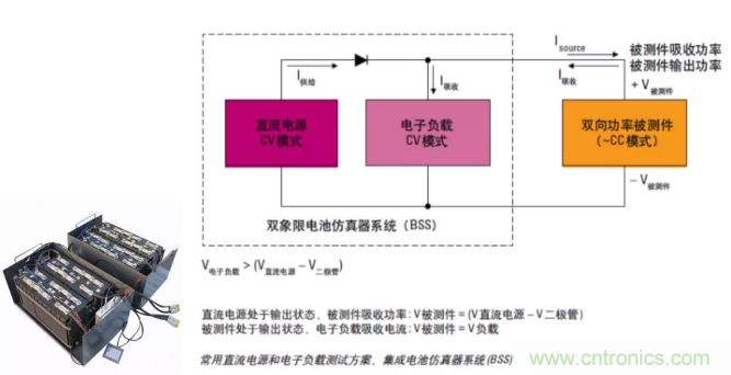 O！M！G ！讓你尖叫的APS先進電源系統