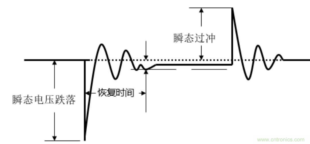 O！M！G ！讓你尖叫的APS先進電源系統
