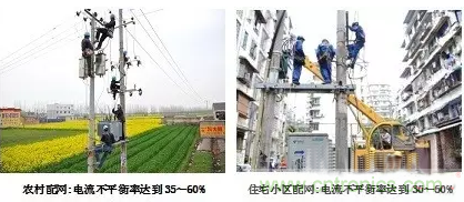 案例分析：如何解決三相負載不平衡？