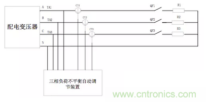 案例分析：如何解決三相負載不平衡？