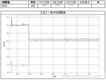 案例分析：如何解決三相負載不平衡？