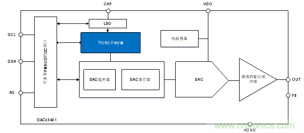 如何讓微型數據轉換器通過更小尺寸創造更多價值？