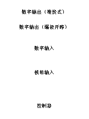 如何讓微型數據轉換器通過更小尺寸創造更多價值？