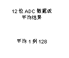 如何讓微型數據轉換器通過更小尺寸創造更多價值？