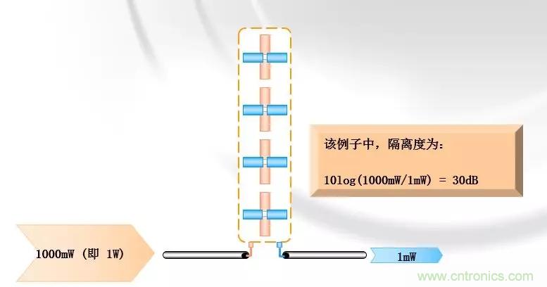 干貨收藏！常用天線、無源器件介紹