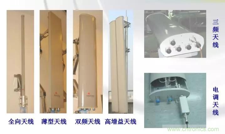 干貨收藏！常用天線、無源器件介紹