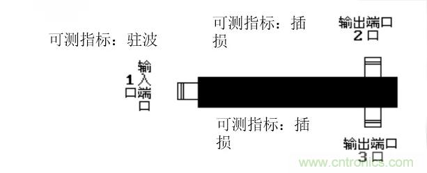 干貨收藏！常用天線、無源器件介紹