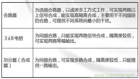 干貨收藏！常用天線、無源器件介紹