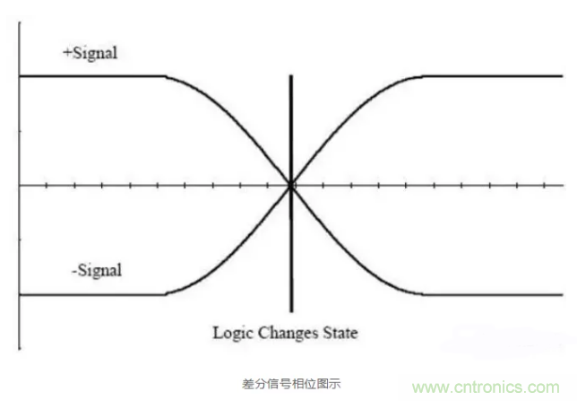 詳解差分處理方法與信號分析，這里有你想看的！