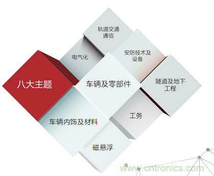 「ARTS 2020上海國際先進軌道交通技術展覽會」展位火熱預訂中！