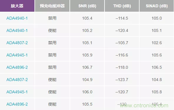 如何設計無緩沖ADC？這是屬于工程師的藝術~