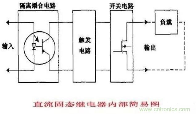 http://www.mommyon.cn/art/artinfo/id/80037548