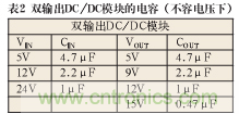 諧波？紋波？噪聲？還傻傻分不清楚嗎！