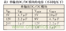 諧波？紋波？噪聲？還傻傻分不清楚嗎！