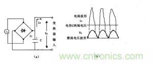 諧波？紋波？噪聲？還傻傻分不清楚嗎！