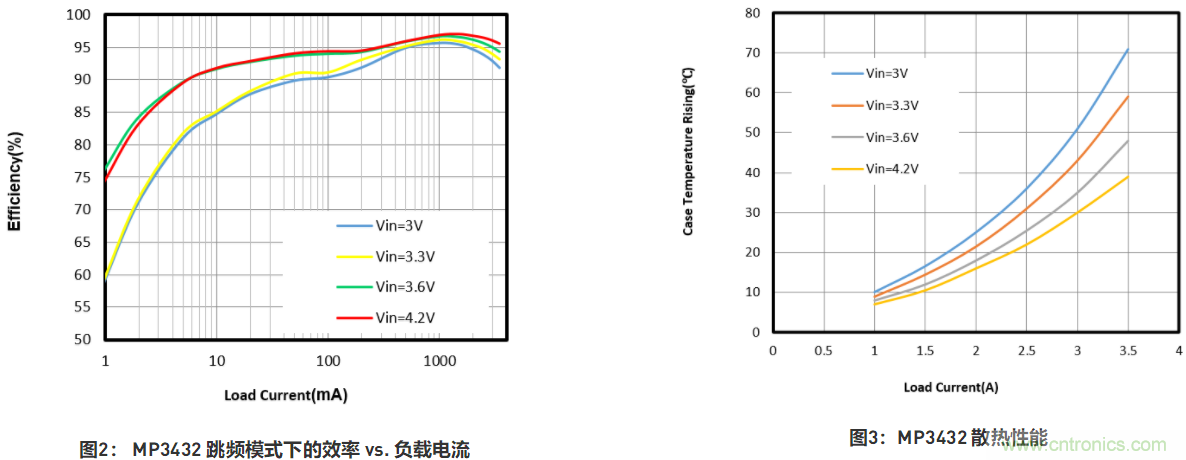 大功率全集成同步Boost升壓變換器，可優化便攜式設備和電池供電應用