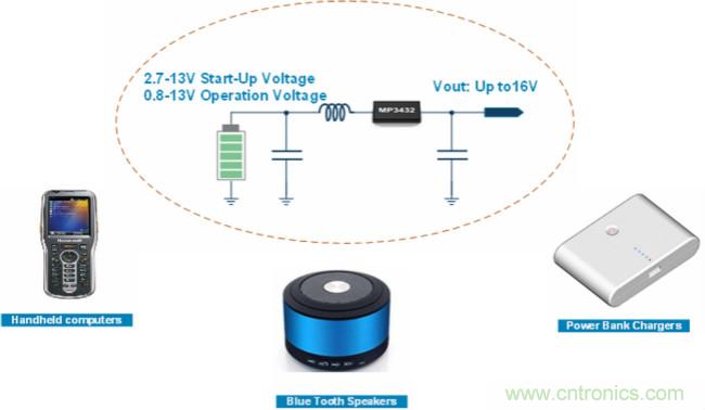 大功率全集成同步Boost升壓變換器，可優化便攜式設備和電池供電應用