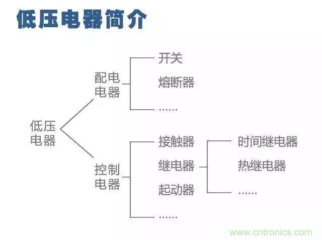 二次回路圖都懂了嗎？3分鐘幫你搞清楚！