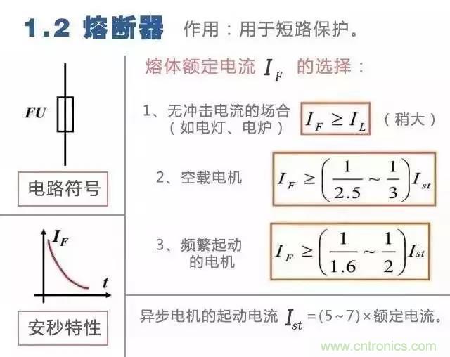 二次回路圖都懂了嗎？3分鐘幫你搞清楚！