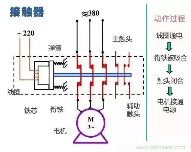 二次回路圖都懂了嗎？3分鐘幫你搞清楚！