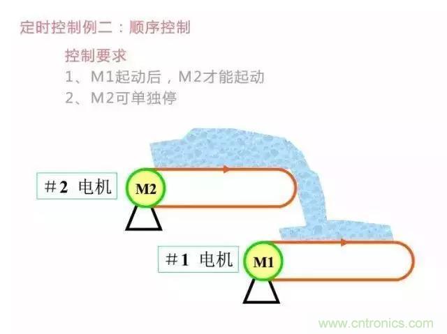 二次回路圖都懂了嗎？3分鐘幫你搞清楚！
