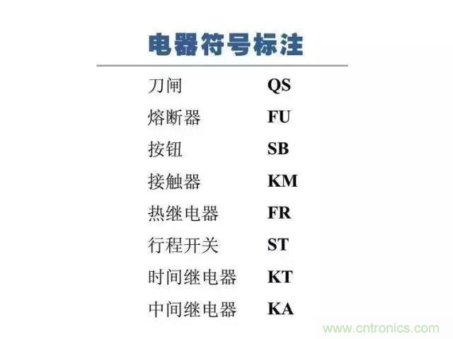 二次回路圖都懂了嗎？3分鐘幫你搞清楚！