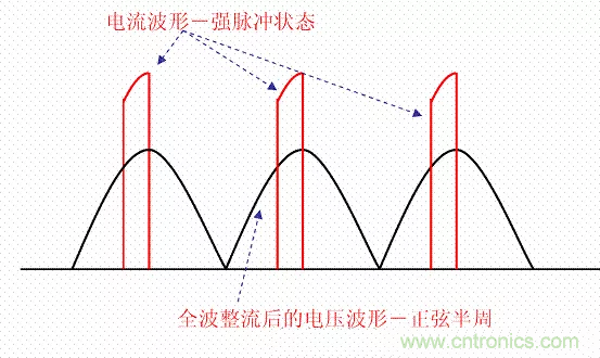 開關電源中的PFC功率因素校正理解，讀這一篇就明白啦