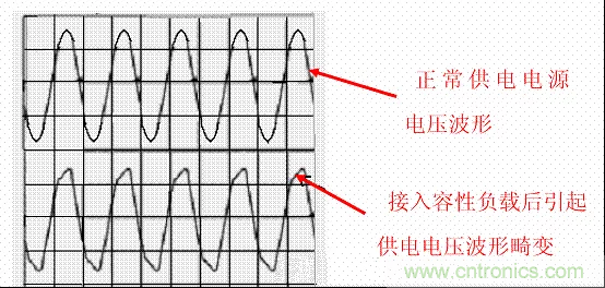開關電源中的PFC功率因素校正理解，讀這一篇就明白啦