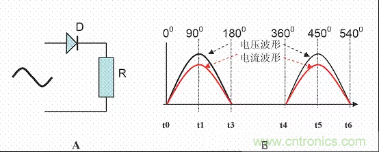 開關電源中的PFC功率因素校正理解，讀這一篇就明白啦