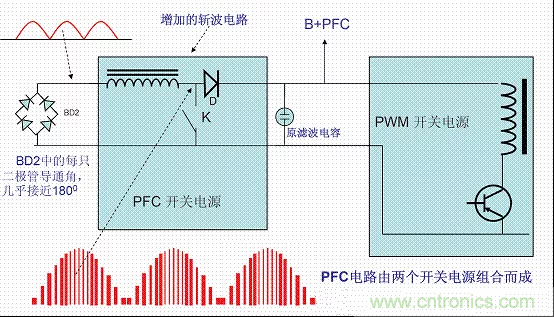 開關電源中的PFC功率因素校正理解，讀這一篇就明白啦
