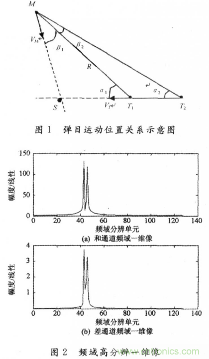 毫米波大佬分享貼，毫米波末制導雷達頻域高分辨測角