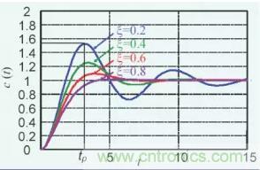 【干貨】開關電源RC吸收電路的分析！