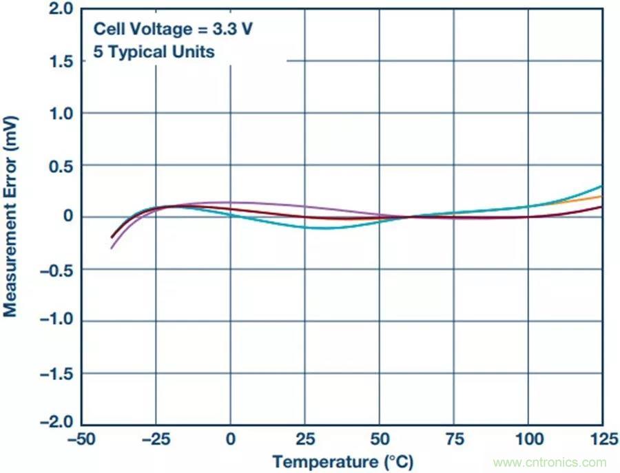 如何做到鋰離子電池性能MAX？