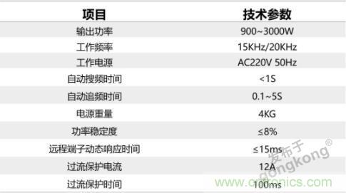 繼超聲焊接技術助力口罩生產過后，匯專捐款100萬，硬核戰“疫”