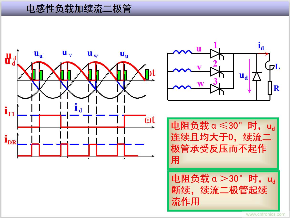 圖文講解三相整流電路的原理及計算，工程師們表示秒懂！