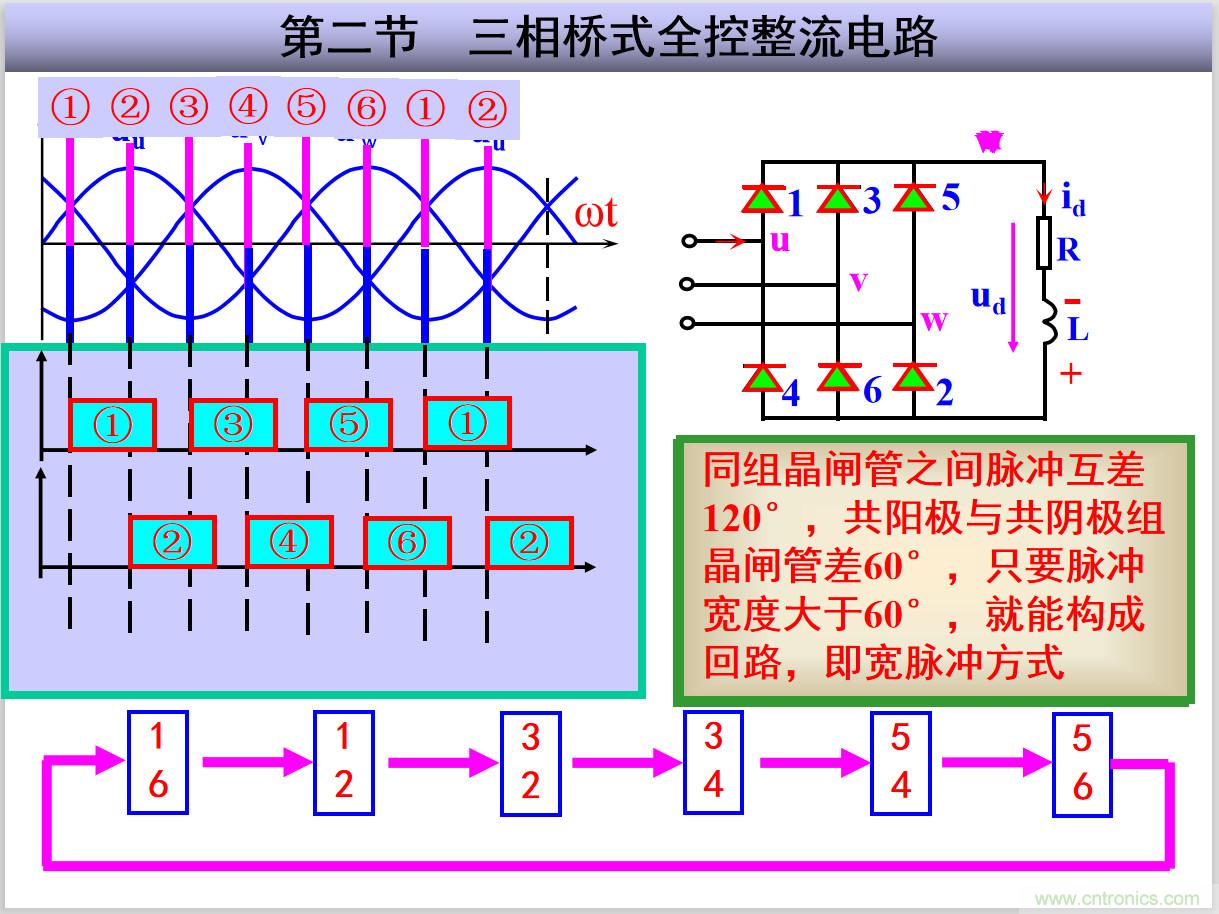 圖文講解三相整流電路的原理及計算，工程師們表示秒懂！