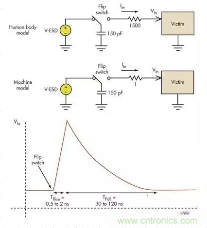 電路設計中如何防止靜電放電？