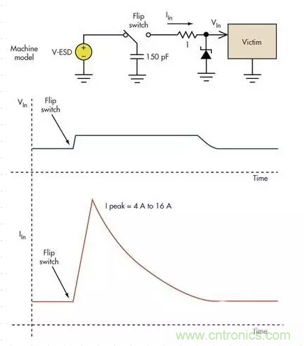 電路設計中如何防止靜電放電？