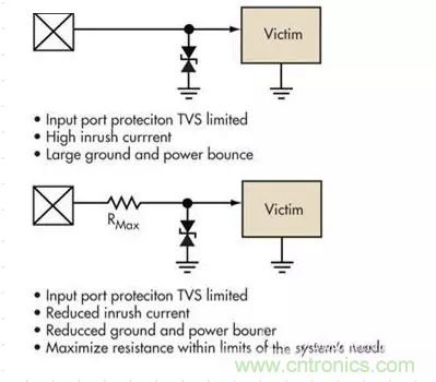 電路設計中如何防止靜電放電？
