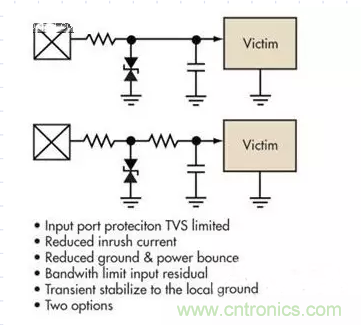 電路設計中如何防止靜電放電？