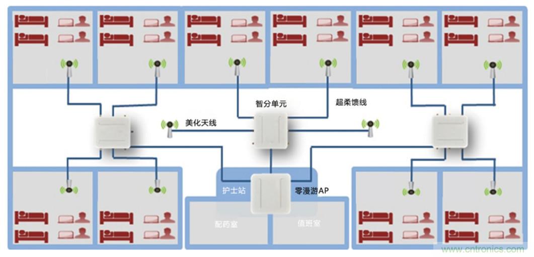 醫護輸液系統升級，注射泵無線化如何實現？