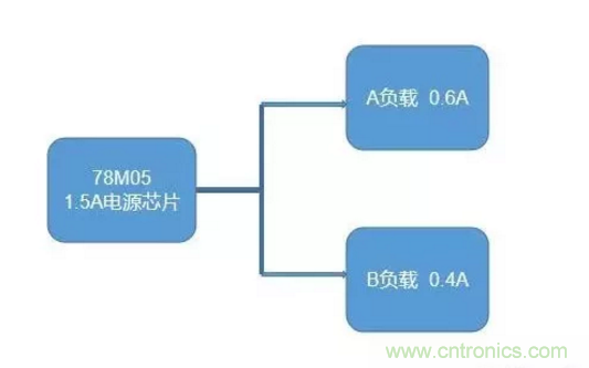 普通的5V電源電路，如何設計它的限流功能？